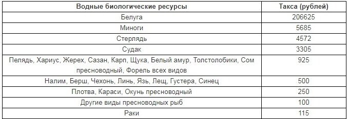 Фотография для оформления заметки с https://yandex.ru/images/