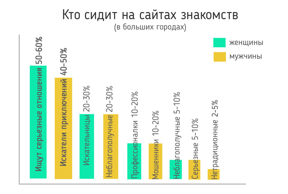 В каком городе больше мужчин