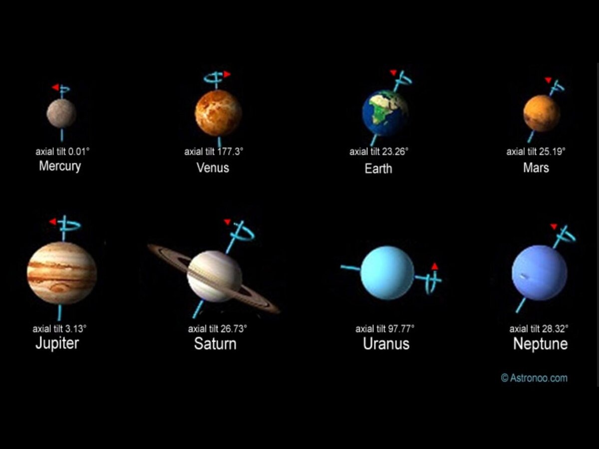 Какие планеты равны. Вращение планет солнечной системы вокруг своей оси. Наклон оси вращения планет солнечной системы. Наклон оси вращение виниры. Оборот вокруг своей оси планет солнечной системы.