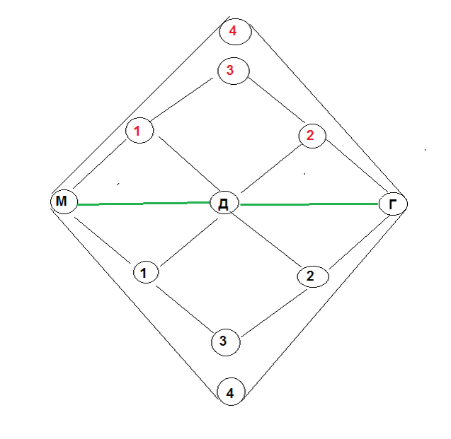«Зеркало Души» | Твой выбор | Дзен