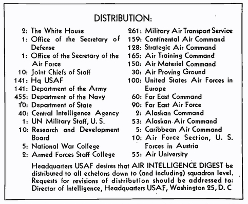 Адреса доставки Air Intelligence Digest