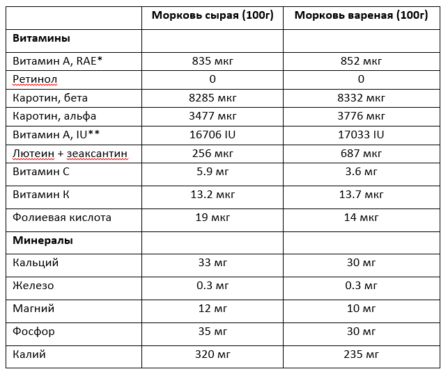 Витамин д единицы измерения. Международные единицы витамины.