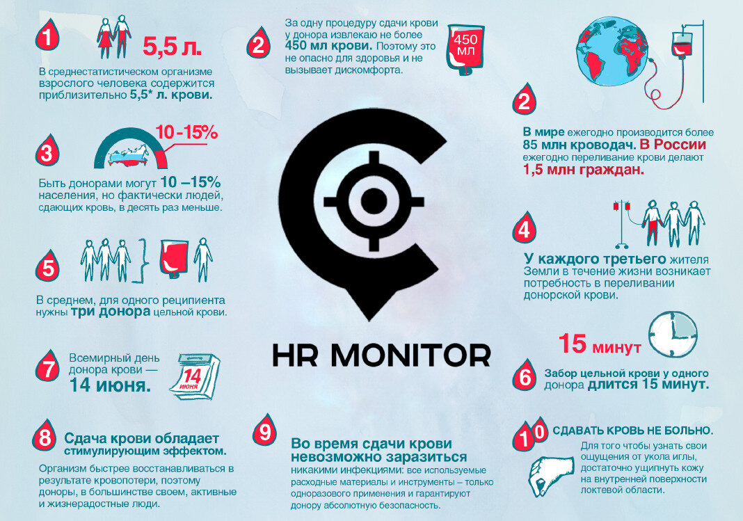 Как узнать донора крови. Чем полезно сдавать кровь. После сдачи крови на донорство. Полезно ли сдавать кровь на донорство. Сдача крови донорство полезно?.