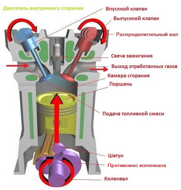 Экспертиза двигателя