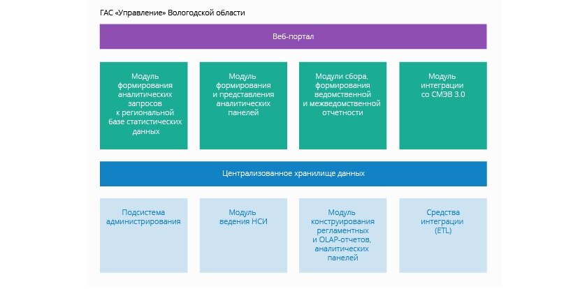 гас управление.