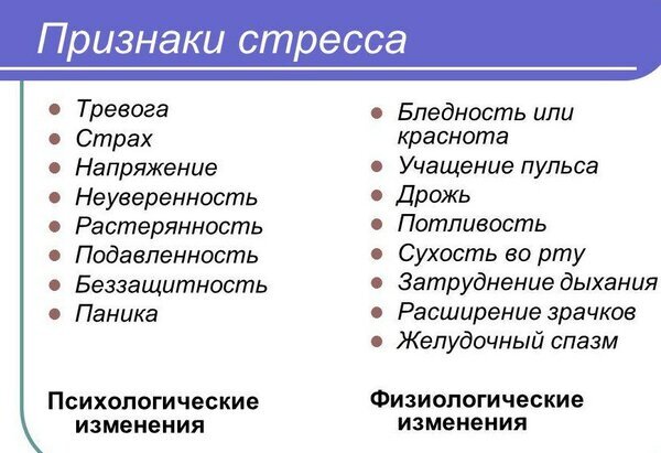 Признаки стресса