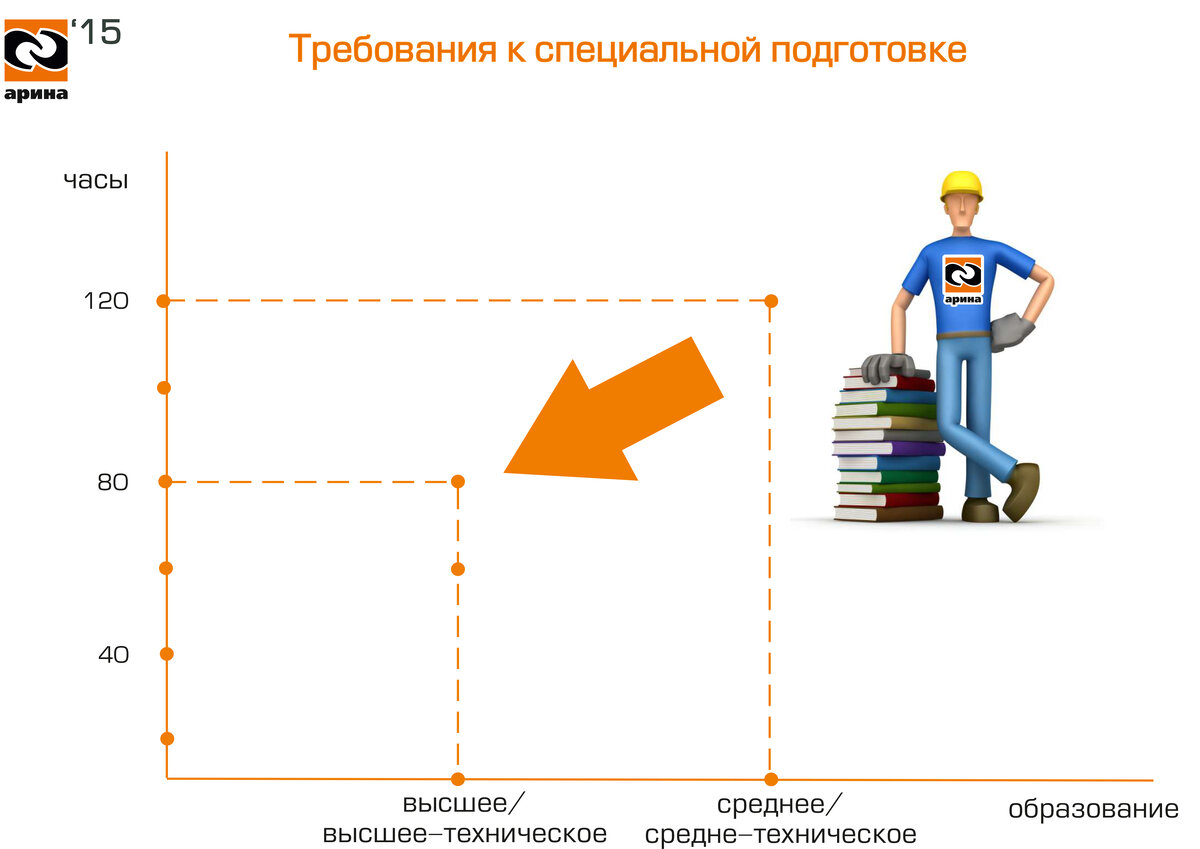 Система увеличения