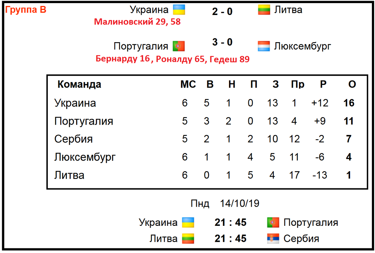 Европа 2024 расписание матчей