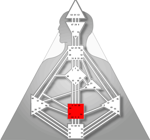 Сакральный центр 