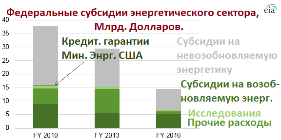 Ссылки на источники в группе ВК. 