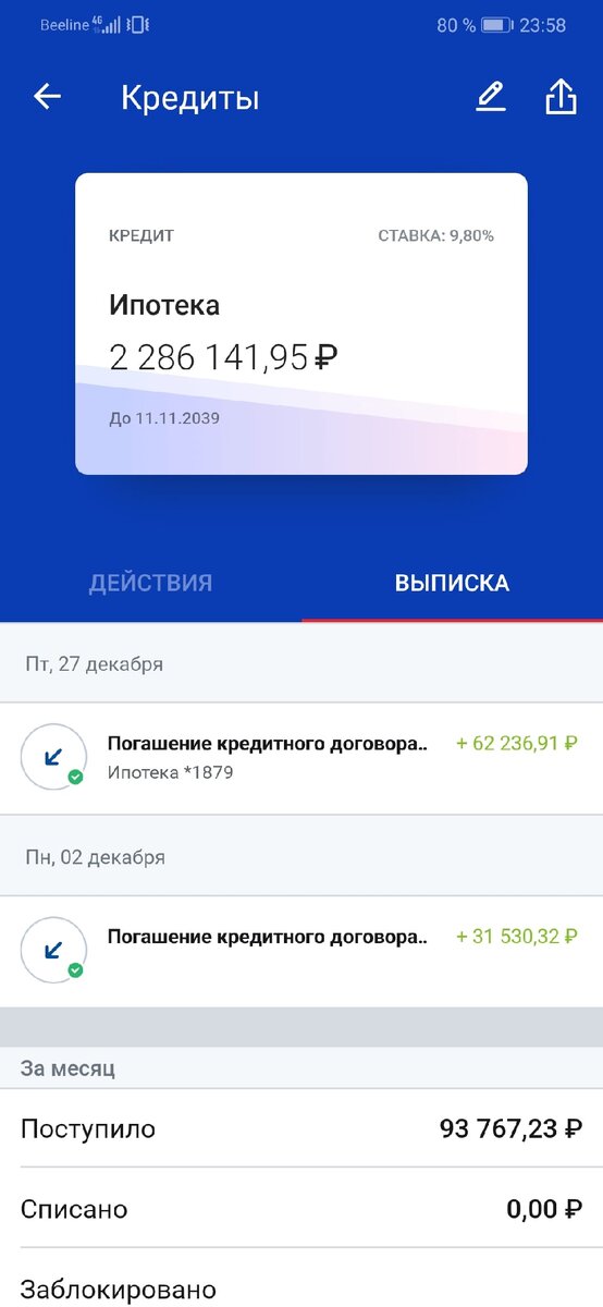 Статистика на данный момент