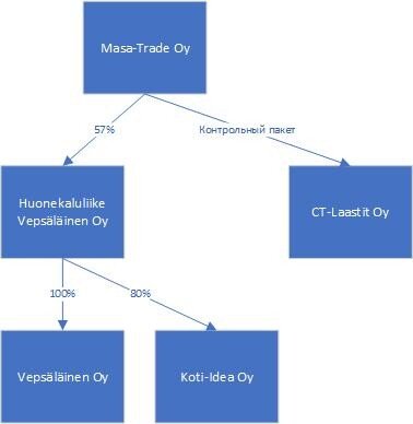 Vepsäläinen. Падение империи Маури Икола и гибель Koti-Idea. | s_friis |  Дзен