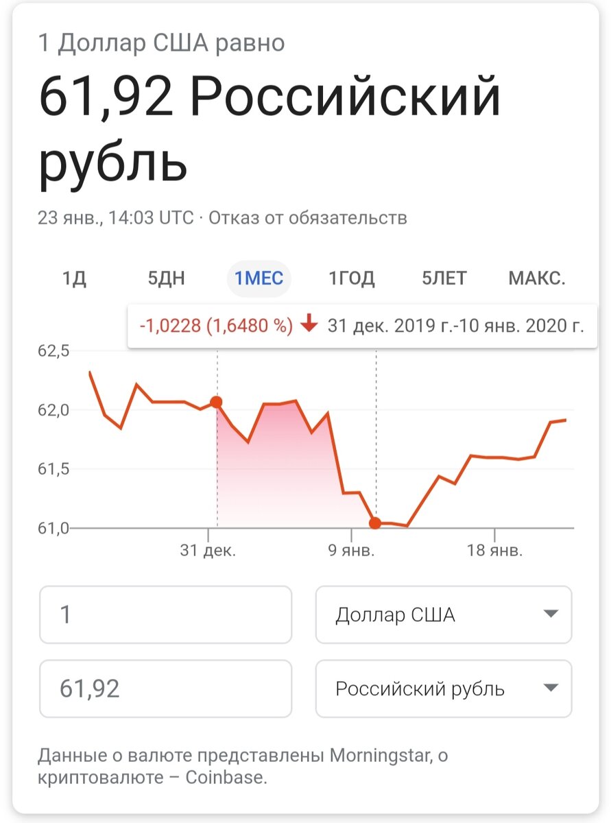 За последнюю неделю доллар отыгрался на целый рубль!