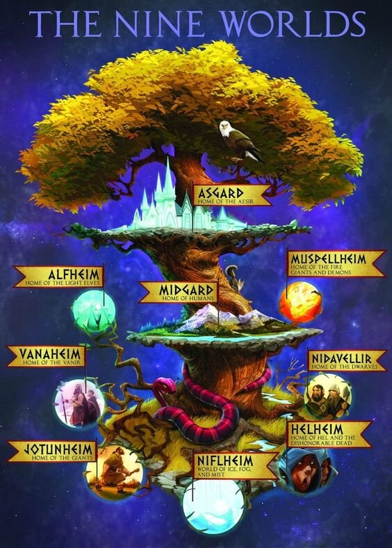 Иггдрасиль - мировое древо и миры вокруг него