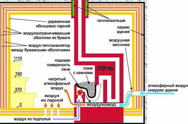 Водяной теплый пол под плитку - инструкция по монтажу