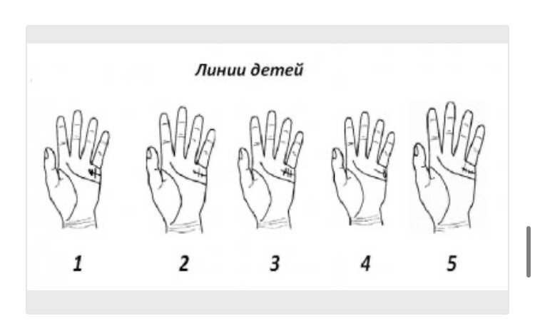 Гадание на детей. Гадание на руке на детей. Гадания по руке количество детей. Гадания по руке линия детей. Гадание по руке на детей.
