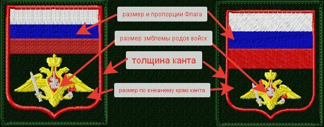 Шевроны вс рф нового образца по родам войск