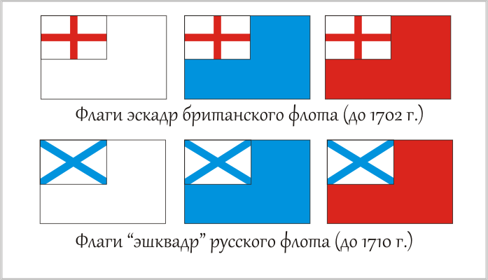 Тоже поразительное сходство морских военных флагов Британии и России