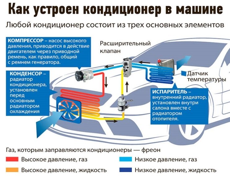 Автокондиционеры и Рефрижераторы для коммерческого транспорта