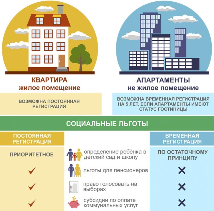 Разница между квартирой и апартаментами в москве