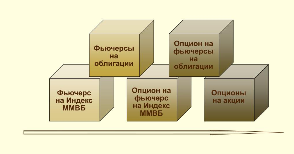 Фьючерсы на фьючерсы, взято с Яндекс. Картинки