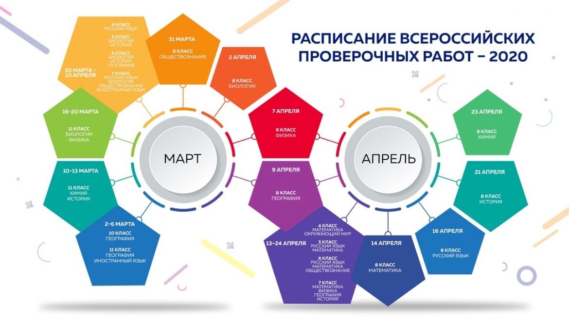 рассписание всероссийских проверочных работ 