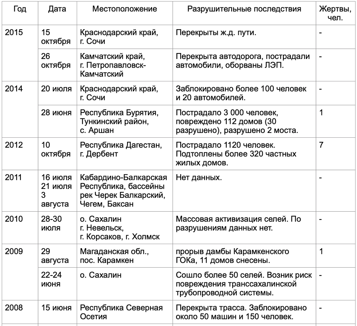 Деулинское перемирие поляновский мирный договор андрусовское таблица. Таблица название соглашения Деулинское перемирие. Деулинское перемирие таблица. Деулинское перемирие условия таблица. Стороны заключившие Деулинское перемирие.