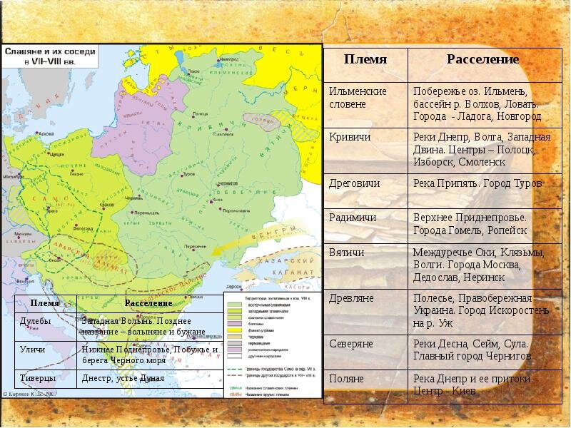 Название племен народов таблица