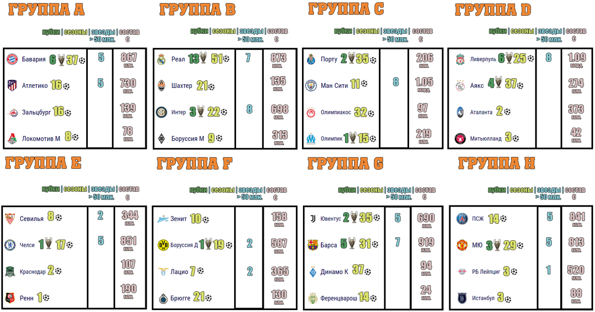 8 групп лиги чемпионов (кликните, чтобы увеличить). Окончательный анализ на следующей картинке.  