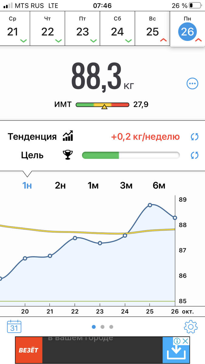 Я слабак!!! Интервальное голодание. Отчёт за 23-25.10.20