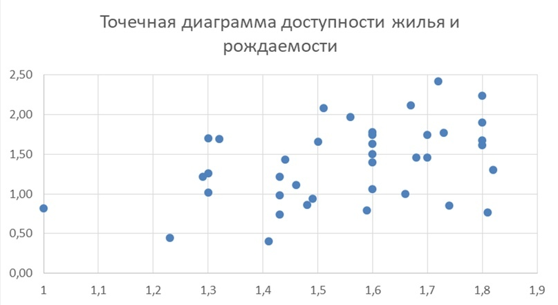 Как повысить рождаемость