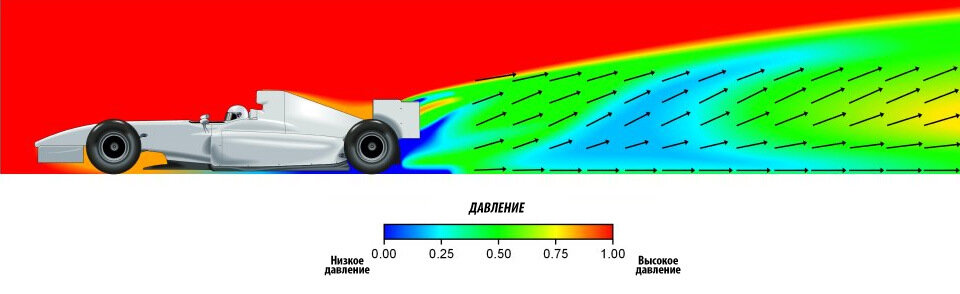 сила аэродинамического сопротивления автомобиля. болид формулы-1 прижимная сила. увеличить прижимную силу. схема аэродинамики автомобиля. увеличить прижимную силу.