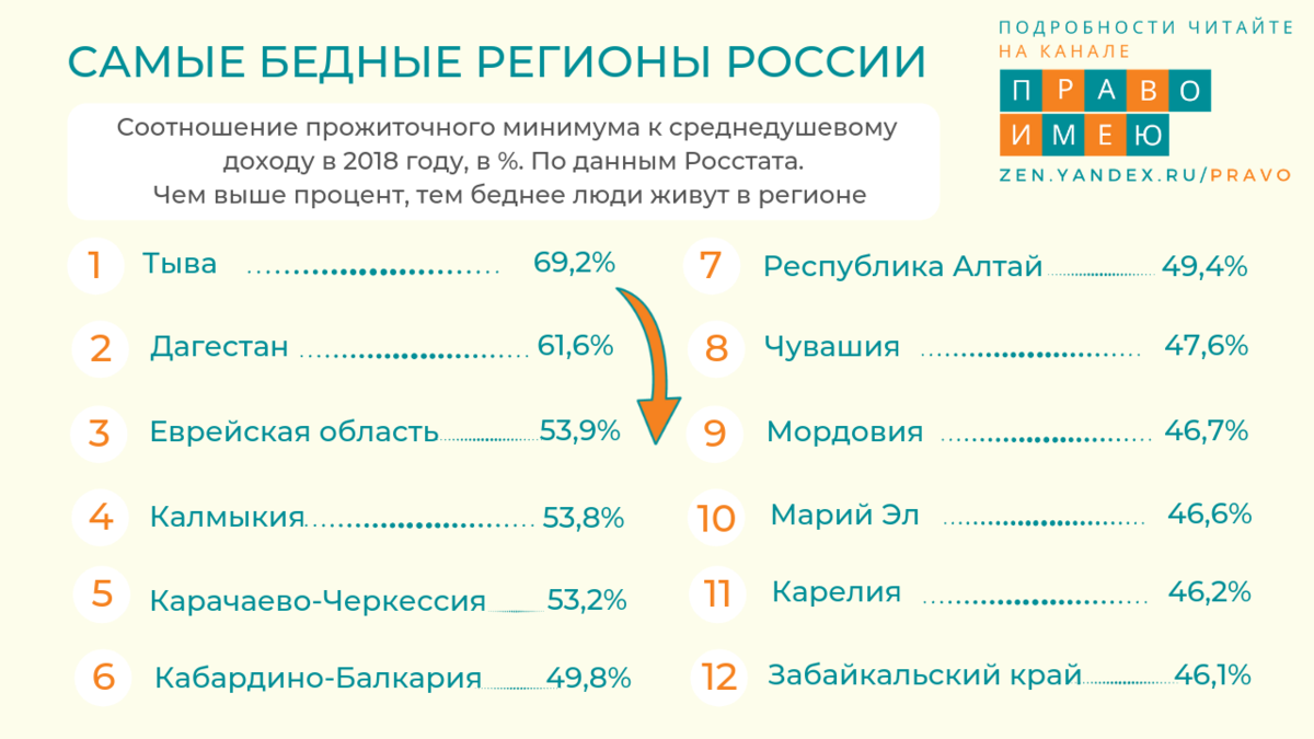 Статистика на 2020 год