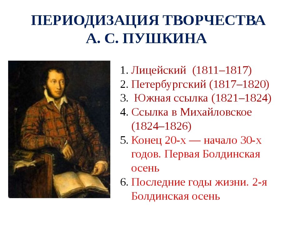 Периоды пушкина. Периодизаця творчество Пушкина. Периодизация Пушкин. Основные периоды Пушкина. Этапы творчества Пушкина.