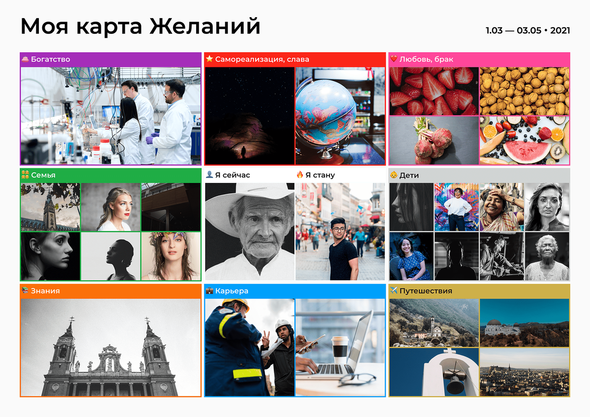 Пример доски желаний