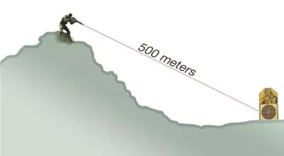  И при внесении поправок на дальность нам лучше использовать при расчётах величину 410 метров, потому что на пулю сила притяжения будет воздействовать именно такое расстояние.