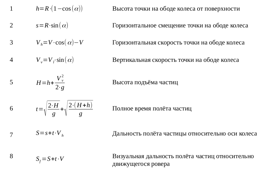 Формулы для расчётов