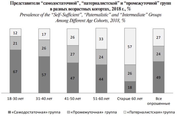 Источник: https://www.politstudies.ru/files/File/2020/6/Polis-2020-6-Petukhov.pdf