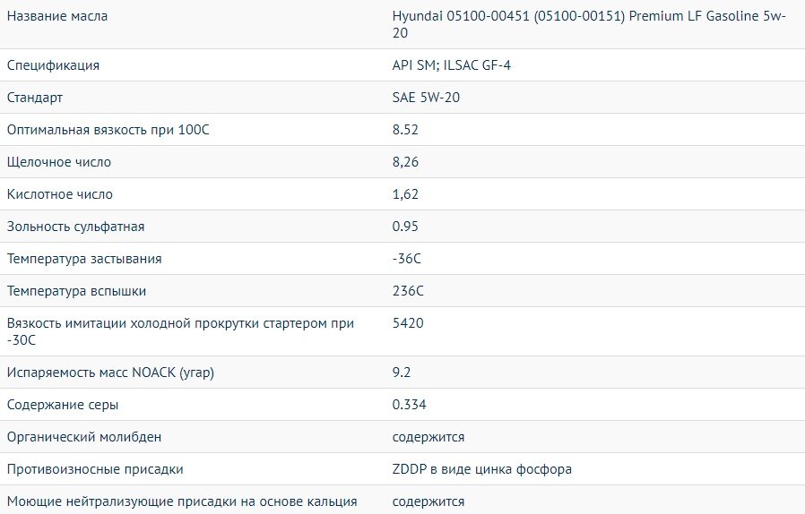 Критерии подбора масла Kia Rio