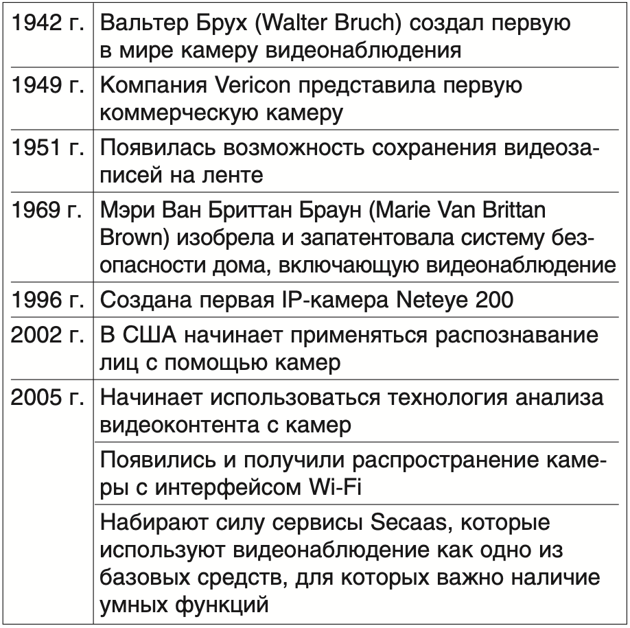 
Таблица 1. Процесс эволюции умных функций на примере камер видеонаблюдения
