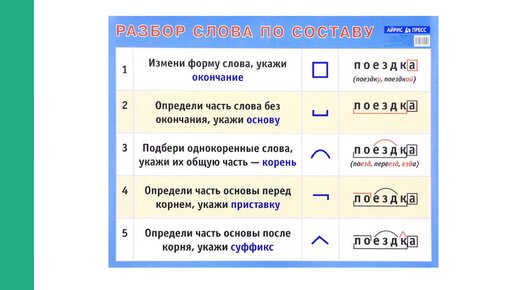 Схема слова поезда по составу