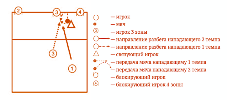                 Комбинация "Эшелон"