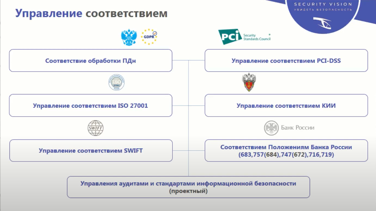 Управление рисками и комплаенсом в ИБ | Код информационной безопасности |  Дзен