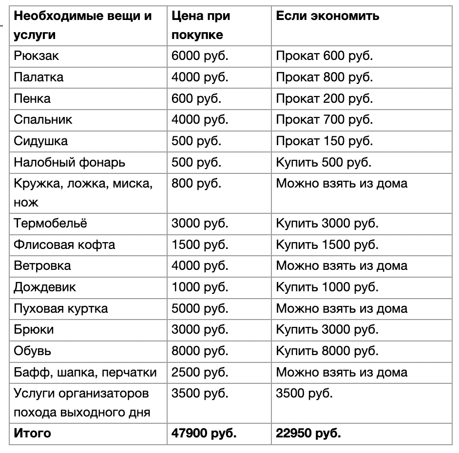 Сколько 27 июля