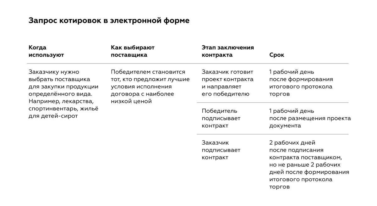 Как правильно заключить госконтракт по 44-ФЗ | Справочная — медиа о бизнесе  | Дзен