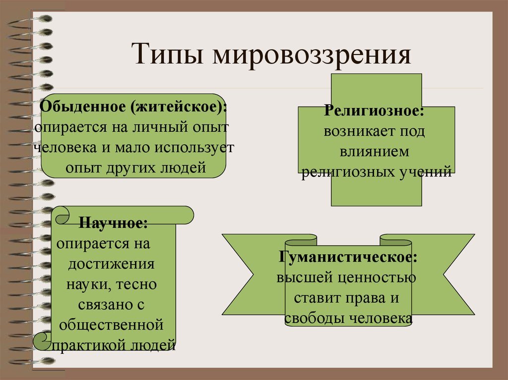 Проиллюстрировать типы мировоззрения. Типы мировоззрения.