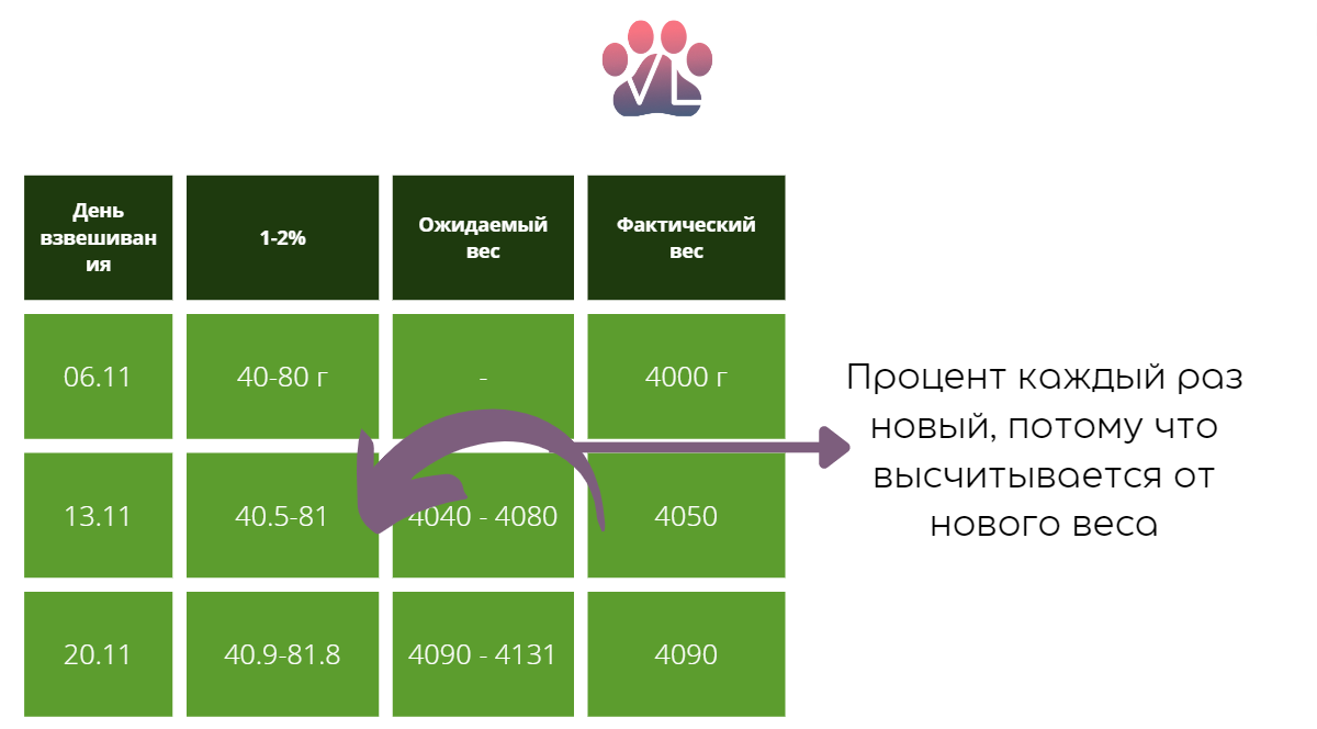 Калькулятор индекса массы тела