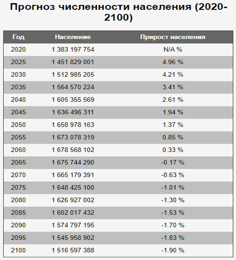 Китай численность населения 2023