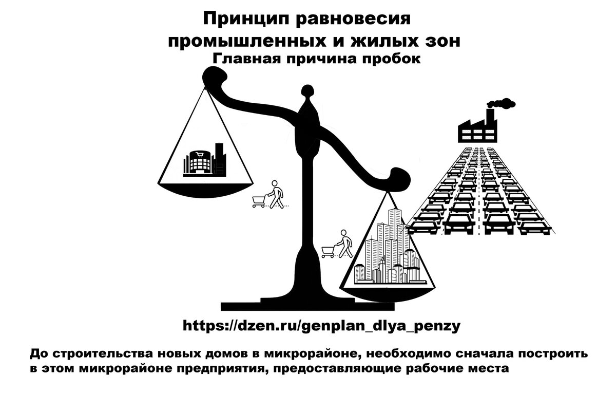 Принцип равновесия