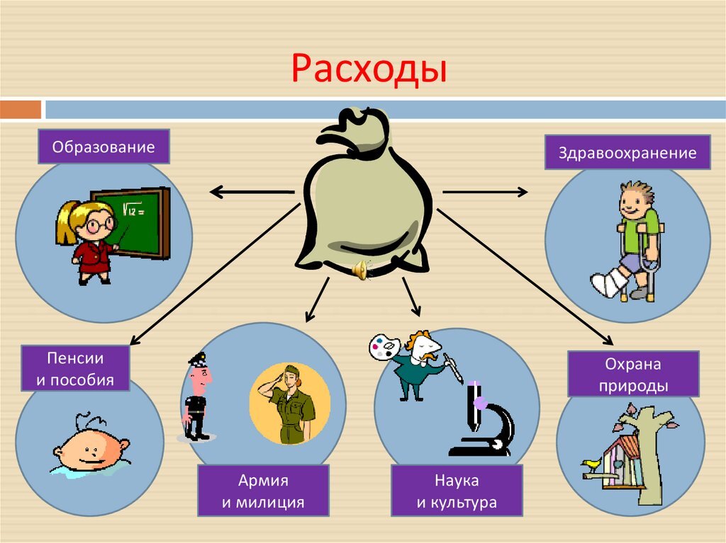 Для чего нужен бюджет 3 класс